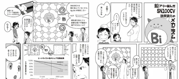 Manga-Seite mit Charakteren, Diagrammen und Sprechblasen in japanischer Sprache.