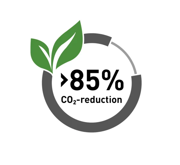 The graphic shows a grey and white circle with two green leaves on the side. Inside the circle, the following is written in black on a white background: 85 per cent CO2 reduction.