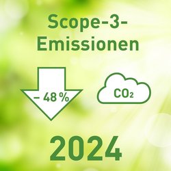 Das Bild zeigt eine Grafik auf grünem Hintergrund. Ein Pfeil nach unten zeigt -48 Prozent, eine Wolke daneben den Schriftzug C=2. Darüber steht in dunkelgrüner Schrift Scope 3 Emissionen und darunter 2024.