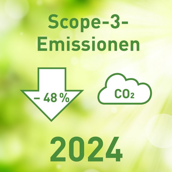 The image shows a graphic on a green background. An arrow pointing downwards shows -48 per cent, a cloud next to it shows the lettering C=2. Above it is Scope 3 emissions in dark green lettering and 2024 below it.