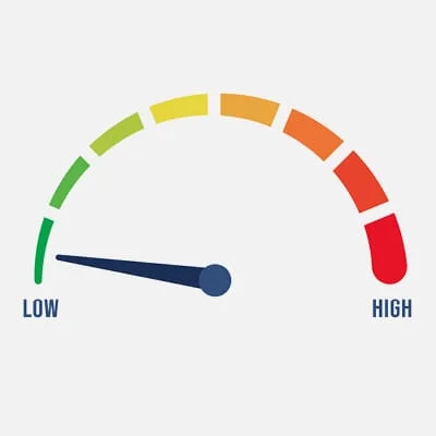 The picture shows a kind of stylised speedometer with the inscription ‘low’ on the left and ‘high’ on the right. The speedometer needle points to ‘low’.