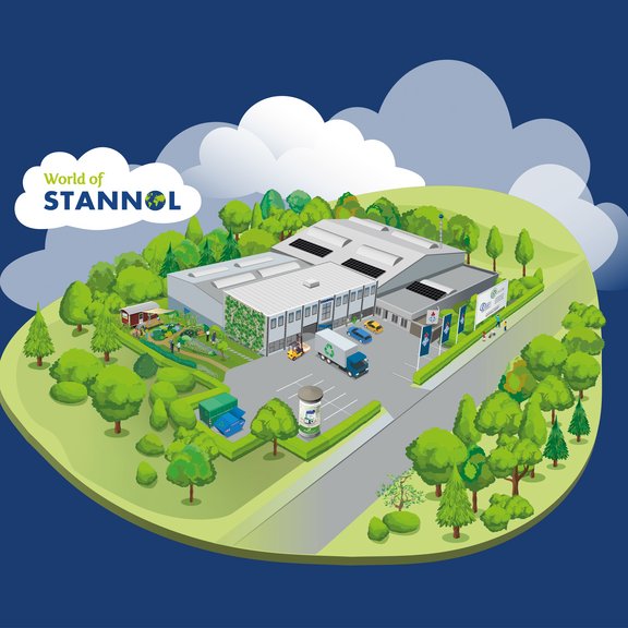The graphic shows a stylised representation of the "World of Stannol" company building in a green, natural environment. Description: - Building: Modern, grey building with solar modules on the roof and a green plant façade. - Surroundings: Lots of trees, a small garden and well-tended green areas. - Vehicles: Environmentally friendly vehicles with recycling symbols in front of the building. - Details: Flags and logos emphasise the brand and sustainability. - Logo and sky: Stannol logo in a cloud, blue sky with clouds. The illustration conveys an environmentally conscious and sustainable corporate image.
